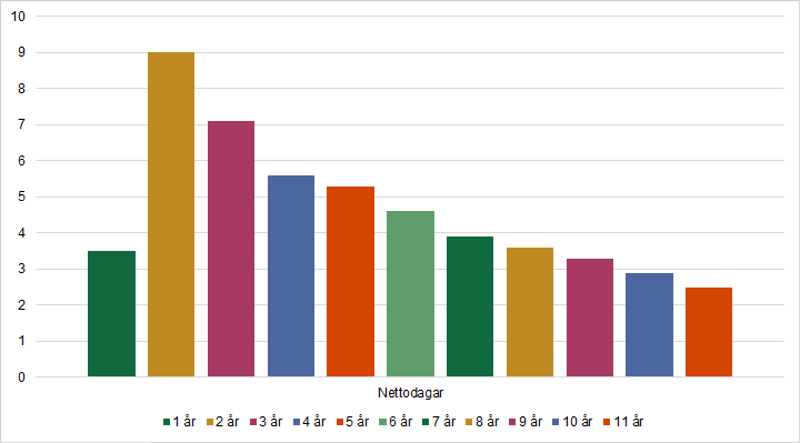 Diagrammet förklaras i närliggande brödtext.