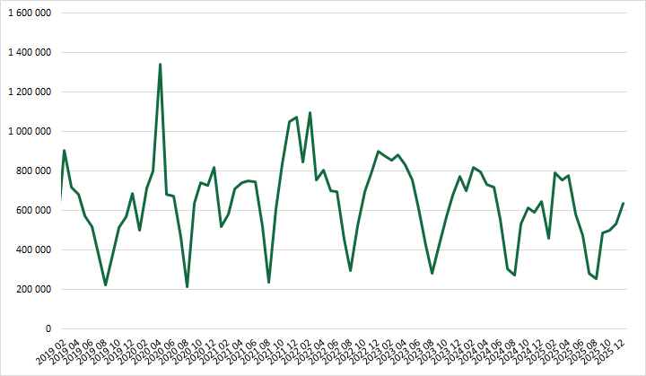 Diagrammet förklaras i närliggande brödtext.