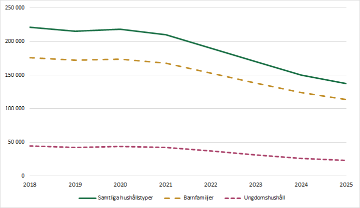 Diagrammet förklaras i närliggande brödtext.