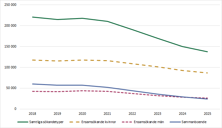 Diagrammet förklaras i närliggande brödtext.