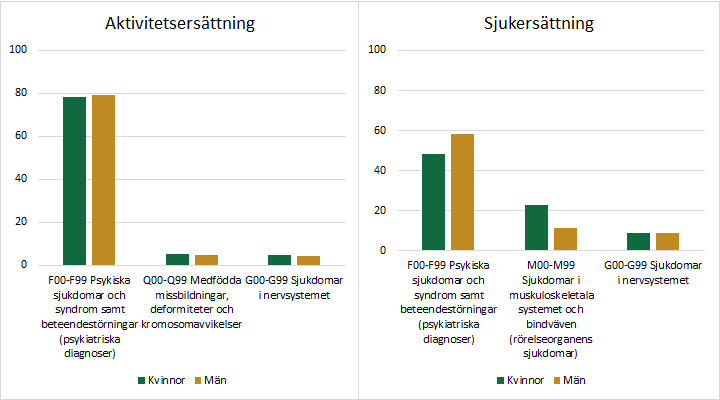 Diagrammet förklaras i närliggande brödtext.