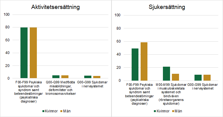 Diagrammet förklaras i närliggande brödtext.
