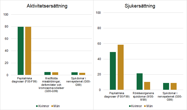 Diagrammet förklaras i närliggande brödtext.