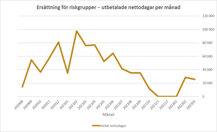 Diagrammet förklaras i närliggande brödtext.