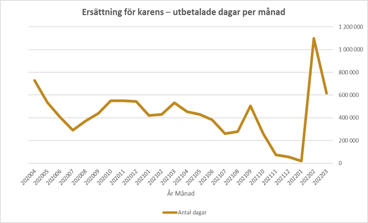 Diagrammet förklaras i närliggande brödtext.