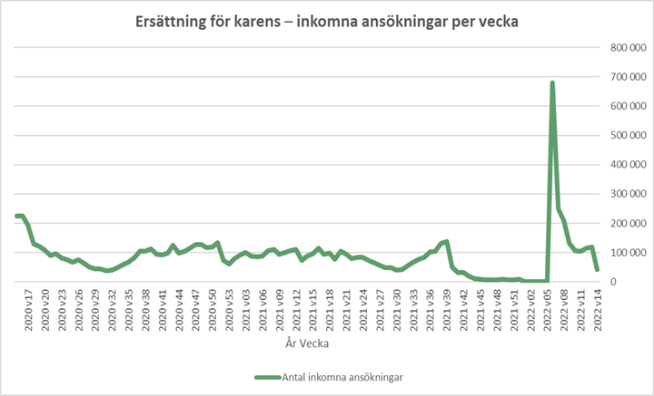 Diagrammet förklaras i närliggande brödtext.