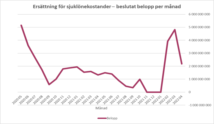 Diagrammet förklaras i närliggande brödtext.