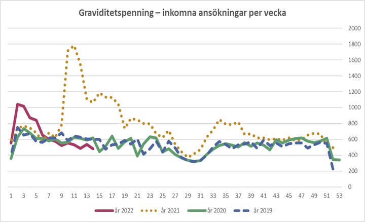 Diagrammet förklaras i närliggande brödtext.