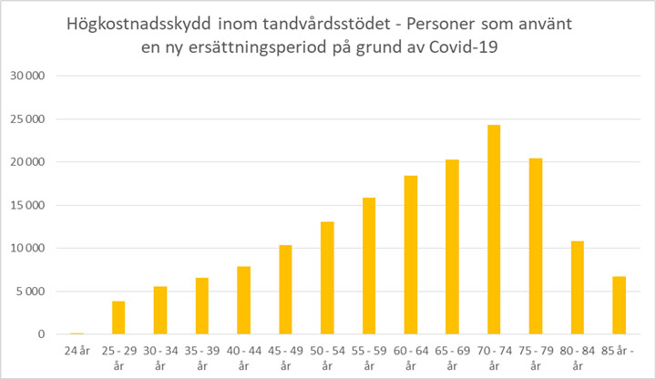 Diagrammet förklaras i närliggande brödtext.