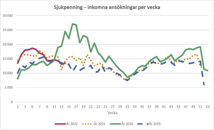 Diagrammet förklaras i närliggande brödtext.