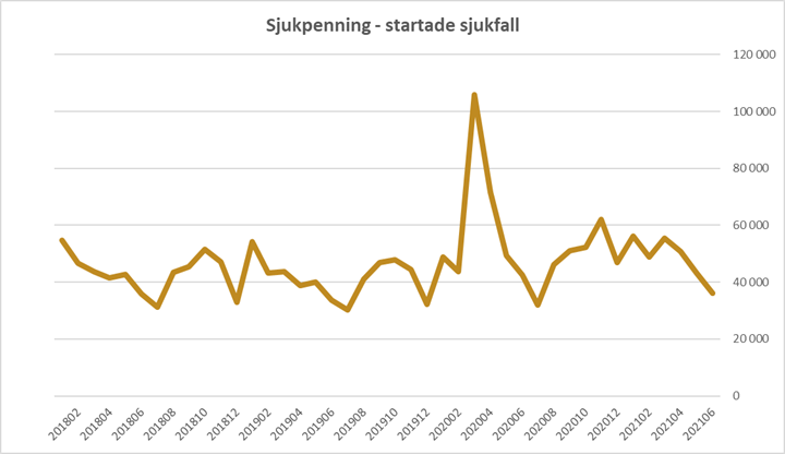 Diagrammet förklaras i närliggande brödtext.