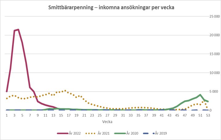 Diagrammet förklaras i närliggande brödtext.