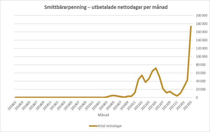 Diagrammet förklaras i närliggande brödtext.