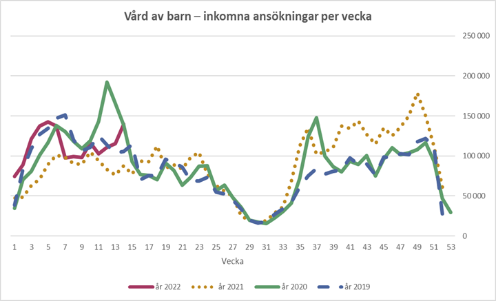 Diagrammet förklaras i närliggande brödtext.