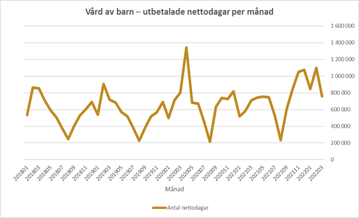 Diagrammet förklaras i närliggande brödtext.